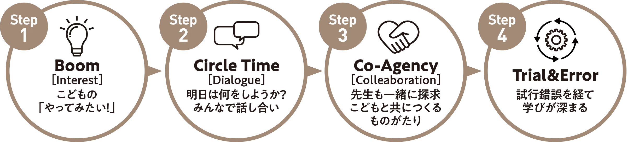 対話からつながる探究あそび