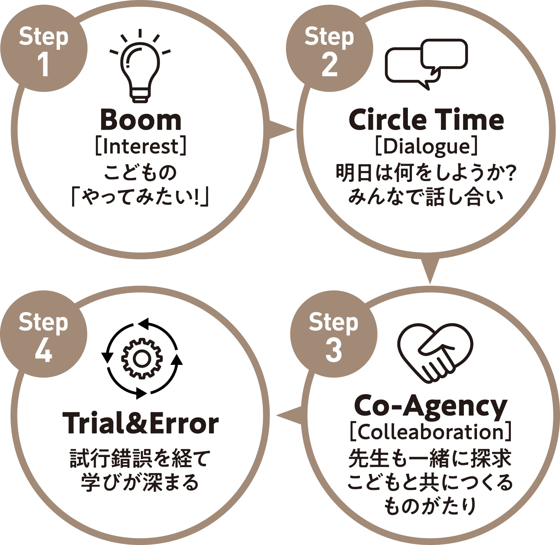 対話からつながる探究あそび